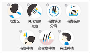广州肤康皮肤病医院