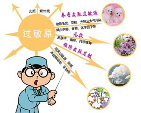 广州肤康皮肤病医院